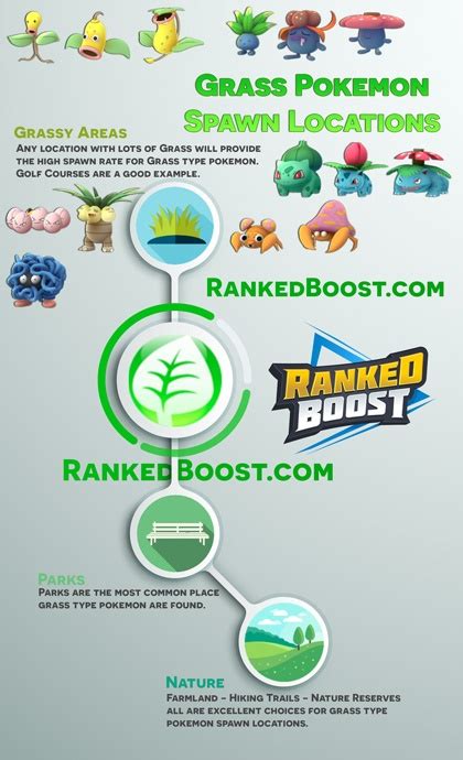 sceptile weakness